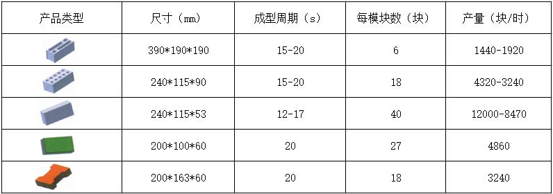 6-15透水磚機(jī)理論生產(chǎn)效率.jpg